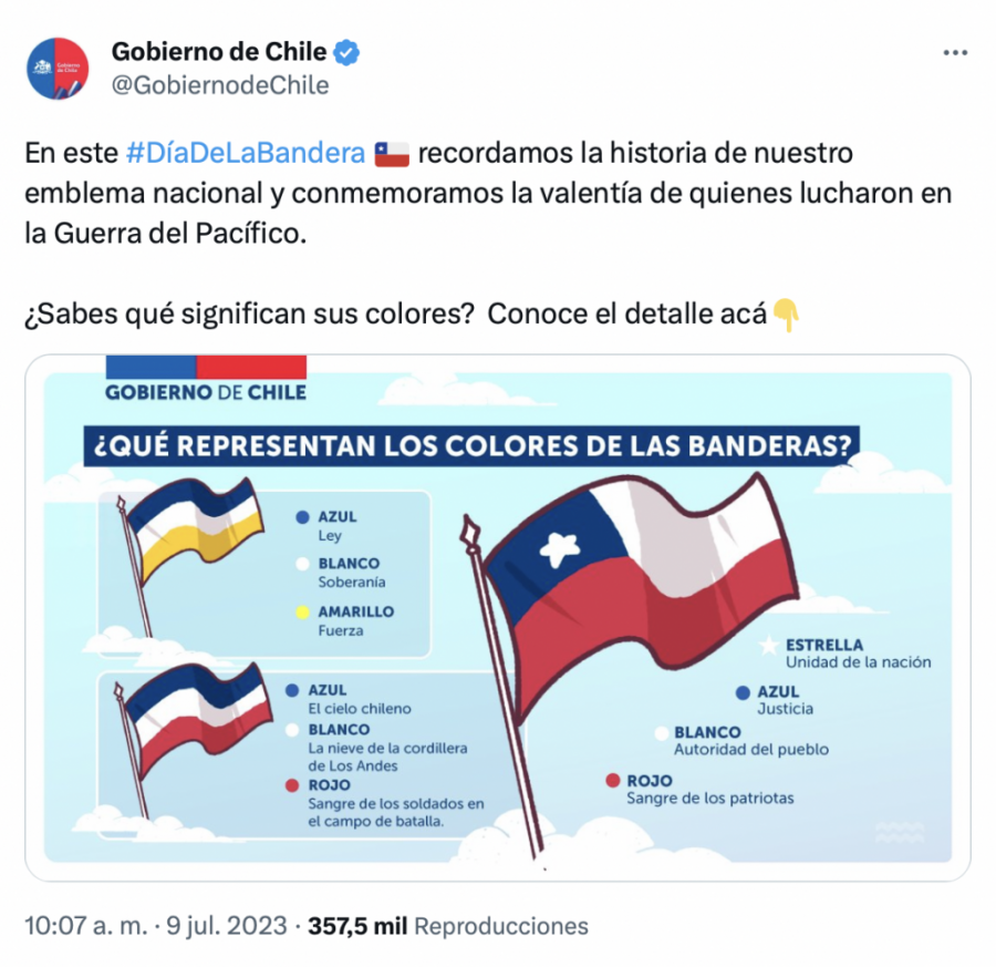 ¿cuál Es El Significado De Los Colores De La Bandera A Raíz De La